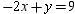 Find the point of intersection for the lines that are the graphs of and .