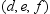 Where a, b, c, d, . . . , and n are real numbers, explain why the line has the direction vector .
