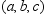 For any point in Cartesian space, explain why the point is the point of symmetry with respect to the origin.