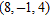 Find the distance between the points   and   .