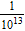 <strong>Perform the indicated operations using the laws of exponents. Express the result using positive exponents. </strong> A) B) C) D) E)