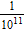 <strong>Perform the indicated operations using the laws of exponents. Express the result using positive exponents. </strong> A) B) C) D) E)