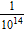 <strong>Perform the indicated operations using the laws of exponents. Express the result using positive exponents. </strong> A) B) C) D) E)