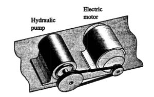 <strong>A hydraulic pump is driven with an electric motor(see figure below). The pump must rotate at 1,000 rpm. The pump is equipped with a 6.0-in.-diameter belt pulley. The motor runs at 1,500 rpm. What diameter pulley is required on the motor? </strong> A) 3 in. B) 2 in. C) 4 in. D) 5 in. E) 10 in.