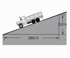 <strong>A roadbed rises 250 ft for each 2800 ft of horizontal. (See the illustration.) Find the angle of inclination of the roadbed. (This is usually referred to as % of grade.) Round your answer to the appropriate number of significant digits. </strong> A) 7.8 <sup>o</sup> B) 5.1 <sup>o</sup> C) 6.7 <sup>o</sup> D) 6.4 <sup>o</sup> E) 6.2 <sup>o</sup>