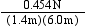 Use the rules for division of measurements to evaluate the expression. __________