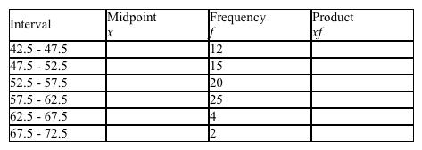 From the following grouped data, find the mean. Please round your answer to the nearest tenth.