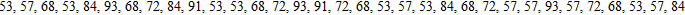 The following are scores from a mathematics test. Make a frequency distribution and use it to find the mean score. Please round your answer to the nearest tenth.
