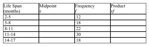 A laboratory technician records the life span (in months) of rats treated at birth with a fertility hormone. From the frequency distribution below, find the mean life span. Please round your answer to the nearest tenth.