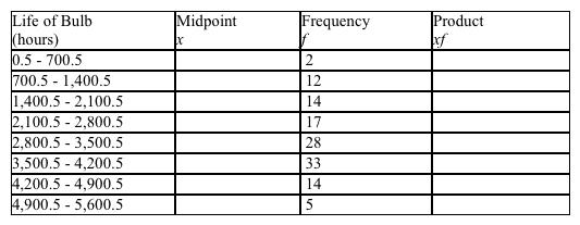 The life expectancy of a fluorescent light bulb is given by the number of hours that it will burn. From the frequency distribution below, find the mean life of this type of bulb. Please round your answer to the nearest tenth.
