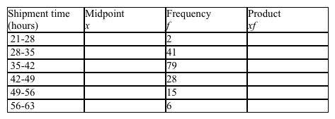 The shipment times in hours for a load of goods from a factory to market are tabulated in the frequency distribution below. Find the mean shipment time. Please round your answer to the nearest tenth.