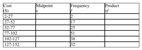The cost of goods stolen from a department store during the month of December has been tabulated by dollar amounts in the frequency distribution below. Find the mean cost of the stolen items. Please round your answer to the nearest cent.