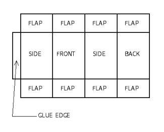 A trophy company needs a shipping box for a trophy 16 high and 8 square base. The box company is drawing the die to cut the cardboard for this box that allows 1 ^ { \prime \prime } for packing and 1 ^ { \prime \prime } for a glue edge. How large a sheet of cardboard is needed to make one box?