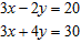 Solve the pair of linear equations by addition.