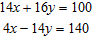 Solve the pair of linear equations by addition.