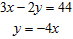 Solve, using the substitution method, and check. Enter your answer as an ordered pair in the form (x, y).