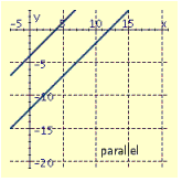 <strong>Draw the graphs of the pair of linear equations. \begin{array} { l } y = 8 x \\ y = - x + 8 \end{array} </strong> A) B) C) D)