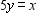 <strong>Draw the graph of the equation. </strong> A) B) C) D)