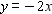 <strong>Draw the graph of the equation. </strong> A) B) C) D)