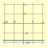 <strong>Draw the graph of the equation. </strong> A) B) C) D)