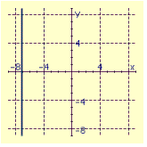 <strong>Draw the graph of the equation. </strong> A) B) C) D)