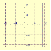 <strong>Draw the graph of the equation. </strong> A) B) C) D)