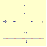 <strong>Draw the graph of the equation. </strong> A) B) C) D)