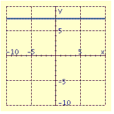 <strong>Draw the graph of the equation. </strong> A) B) C) D)