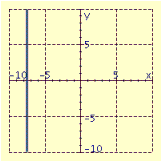 <strong>Draw the graph of the equation. </strong> A) B) C) D)