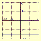 <strong>Draw the graph of the equation. </strong> A) B) C) D)