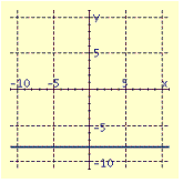 <strong>Draw the graph of the equation. </strong> A) B) C) D)