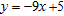 <strong>Find the equation of the line with the given slope and y intercept. </strong> A) B) C) D) E)