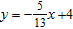 <strong>Find the equation of the line with the given slope and y intercept. </strong> A) B) C) D) E)