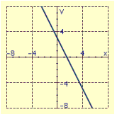 <strong>Draw the graph of the line through the given point with the given slope. </strong> A) B) C) D)
