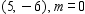 <strong>Draw the graph of the line through the given point with the given slope. </strong> A) B) C) D)