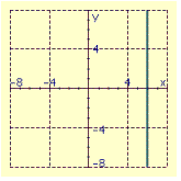<strong>Draw the graph of the line through the given point with the given slope. </strong> A) B) C) D)