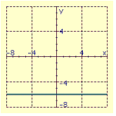 <strong>Draw the graph of the line through the given point with the given slope. </strong> A) B) C) D)