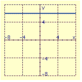 <strong>Draw the graph of the line through the given point with the given slope. </strong> A) B) C) D)