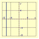 <strong>Draw the graph of the line through the given point with the given slope. </strong> A) B) C) D)