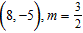 <strong>Find the equation of the line through the given point with the given slope. </strong> A) B) C) D) E)