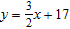 <strong>Find the equation of the line through the given point with the given slope. </strong> A) B) C) D) E)