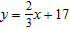 <strong>Find the equation of the line through the given point with the given slope. </strong> A) B) C) D) E)
