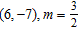 Find the equation of the line through the given point with the given slope.