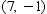 <strong>Write the ordered pair corresponding to point I. </strong> A) B) C) D) E)