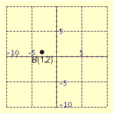 <strong>Plot the point in the number plane. </strong> A) B) C) D) E)