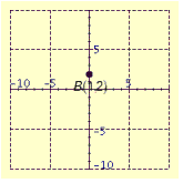 <strong>Plot the point in the number plane. </strong> A) B) C) D) E)