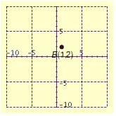 <strong>Plot the point in the number plane. </strong> A) B) C) D) E)