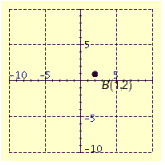 <strong>Plot the point in the number plane. </strong> A) B) C) D) E)