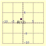 <strong>Plot the point in the number plane. </strong> A) B) C) D) E)