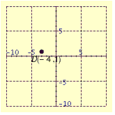 <strong>Plot the point in the number plane. </strong> A) B) C) D) E)